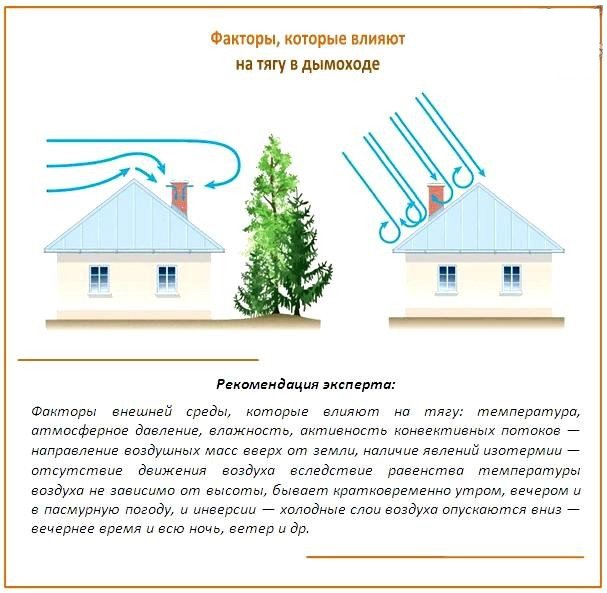 причины появления обратной тяги