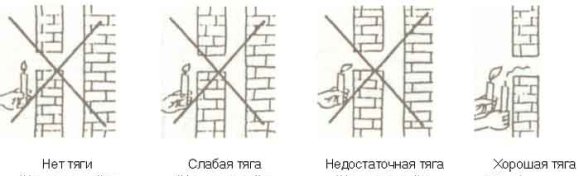 проверка тяги в дымоходе